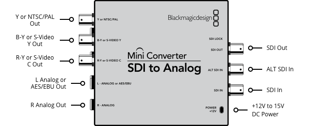 Blackmagic Design Mini Converter SDI to Analog With Power Supply
