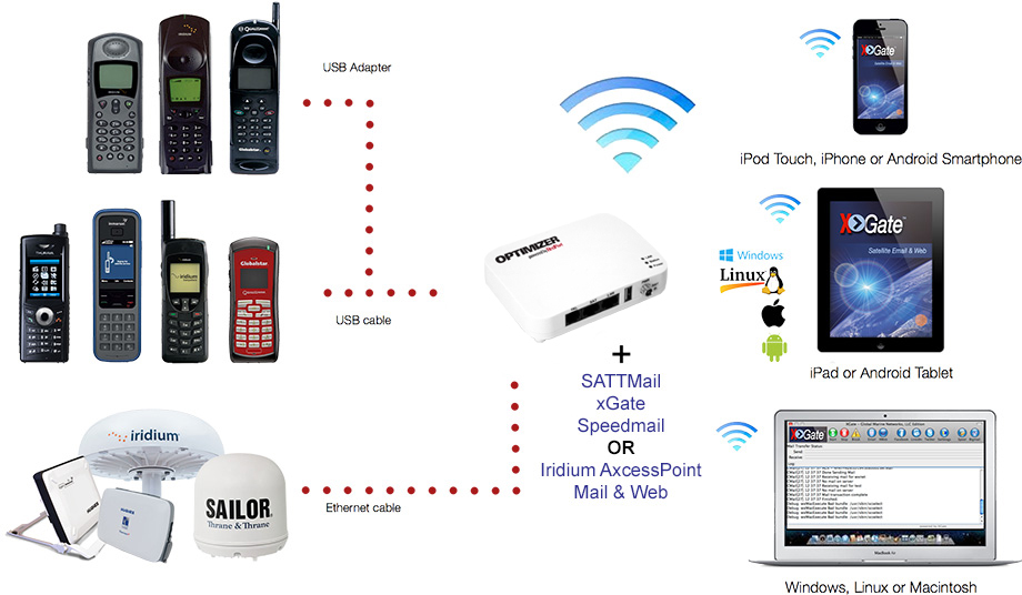 Satellite Phone Date Optimizer and Wi-Fi Hotspot WxA-203 Capabilities