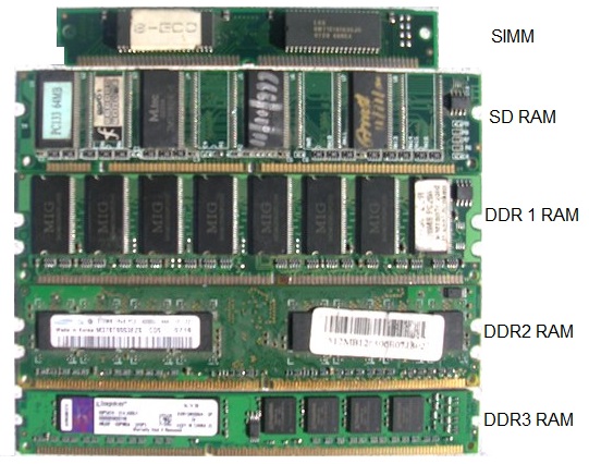 Infineon Hys64V16220Gu-C Memory 128Mb P100Mhz Cl2 Non-Ecc 168 Pin Dim